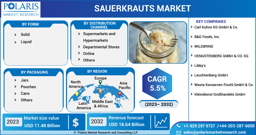 Sauerkrauts Market Share, Size, Trends